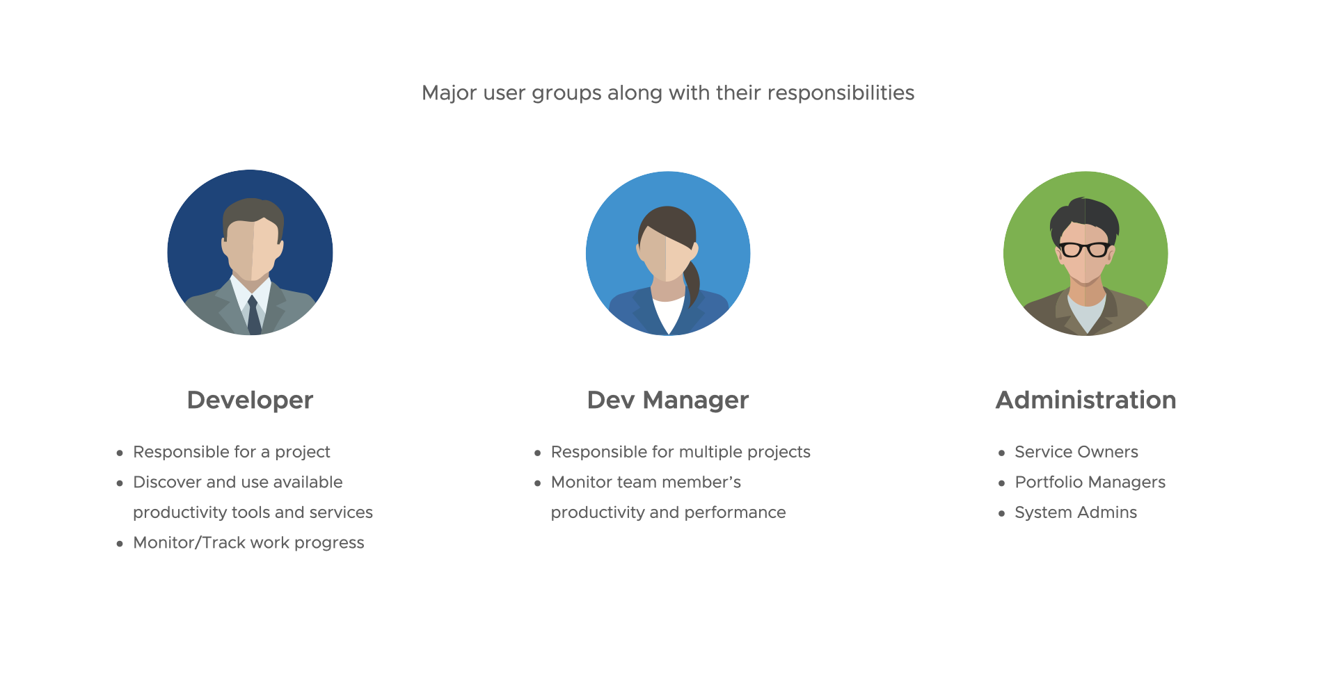 DevHub User Personas